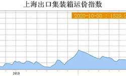 海运费暴涨、运力紧张的背后，货主货代该如何应对？