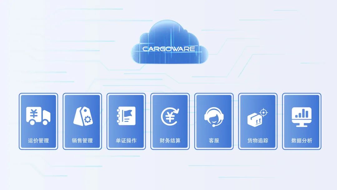 CargoWare系统云平台更新日志2022.11.30