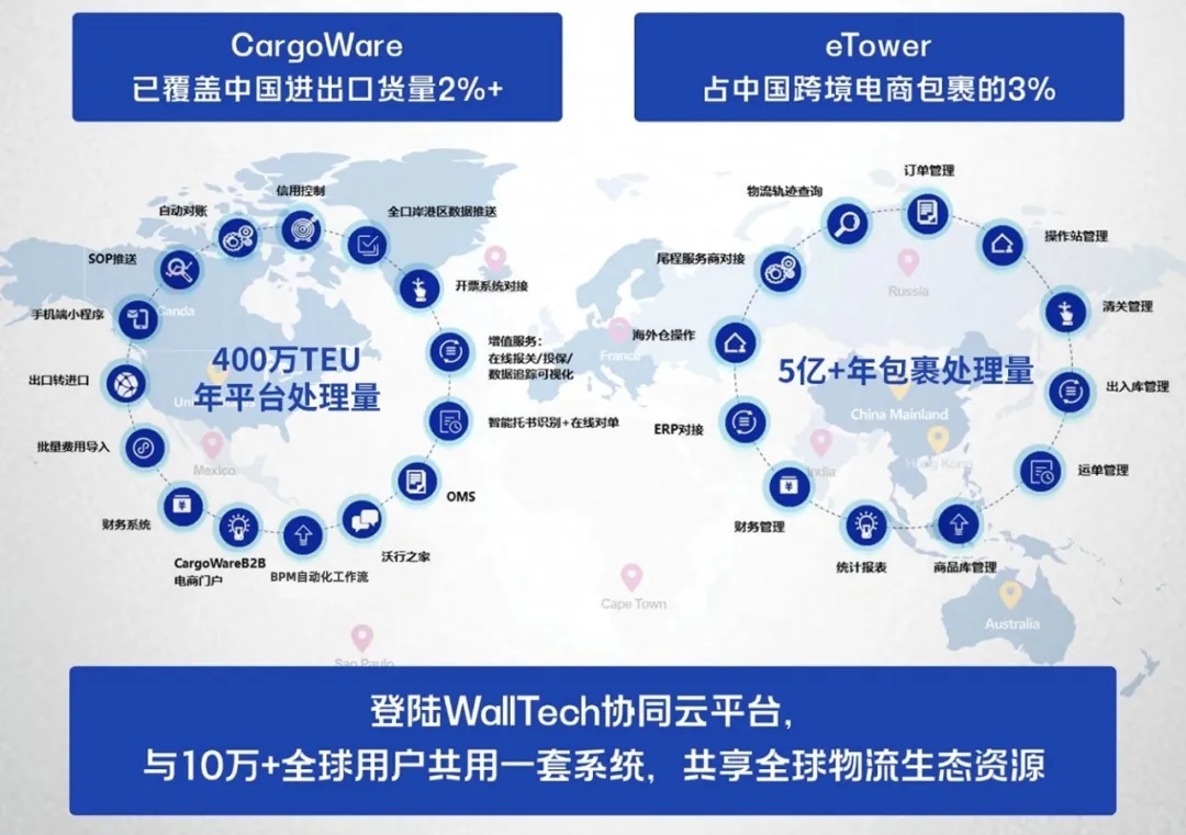 CargoWare系统的定制|为您呈现国际货代软件如何使用