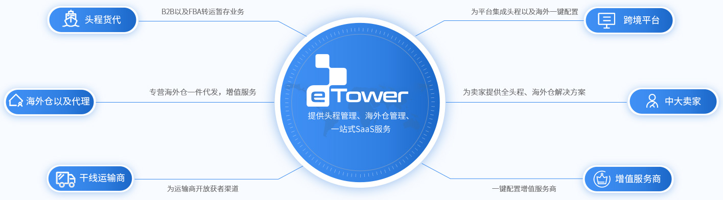 谁需要我们