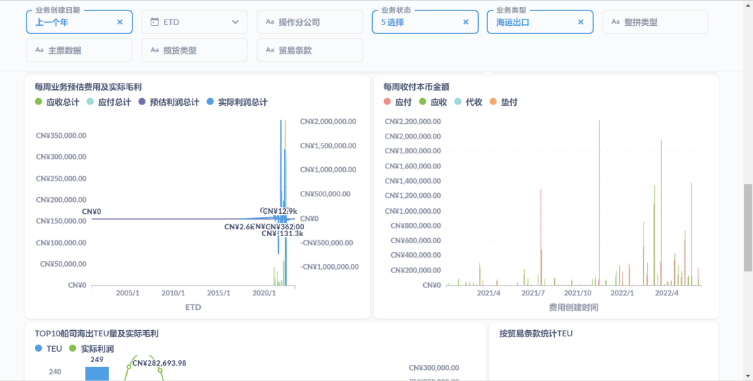 国际物流软件陆运的应用