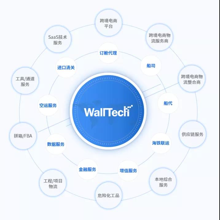 国际物流费用智能核算系统