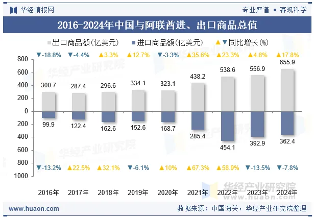 大动作！阿联酋上线“反恐预申报”新规，怎么申报？一文深度拆解，手把手教你合规通关！