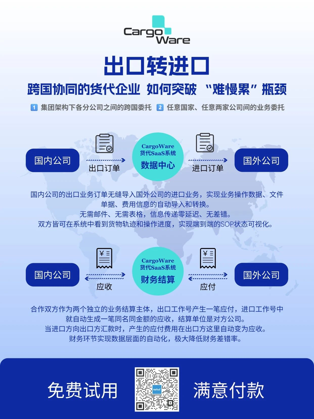 星辰国际牵手CargoWare云系统，一键通联中非业务，让跨国协同 “零壁垒”