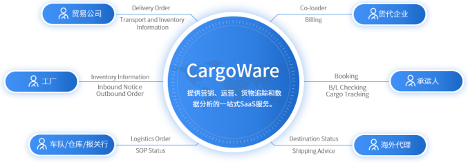 货代公司操作系统的优点