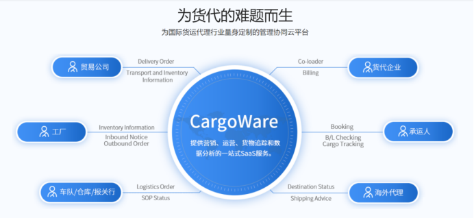 货代系统哪家好