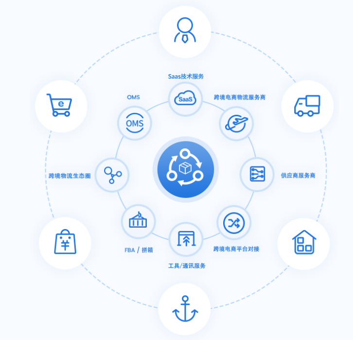 一般跨境物流都用什么系统
