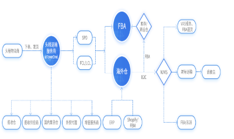 货代行业管理软件