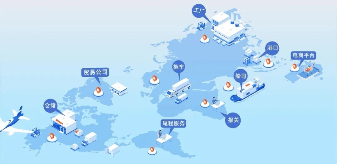 国际货代SaaS-中东红海区域主流的货代系统