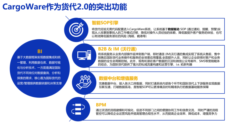 货代管理系统-CargoWare能帮助货代公司优化运输计划